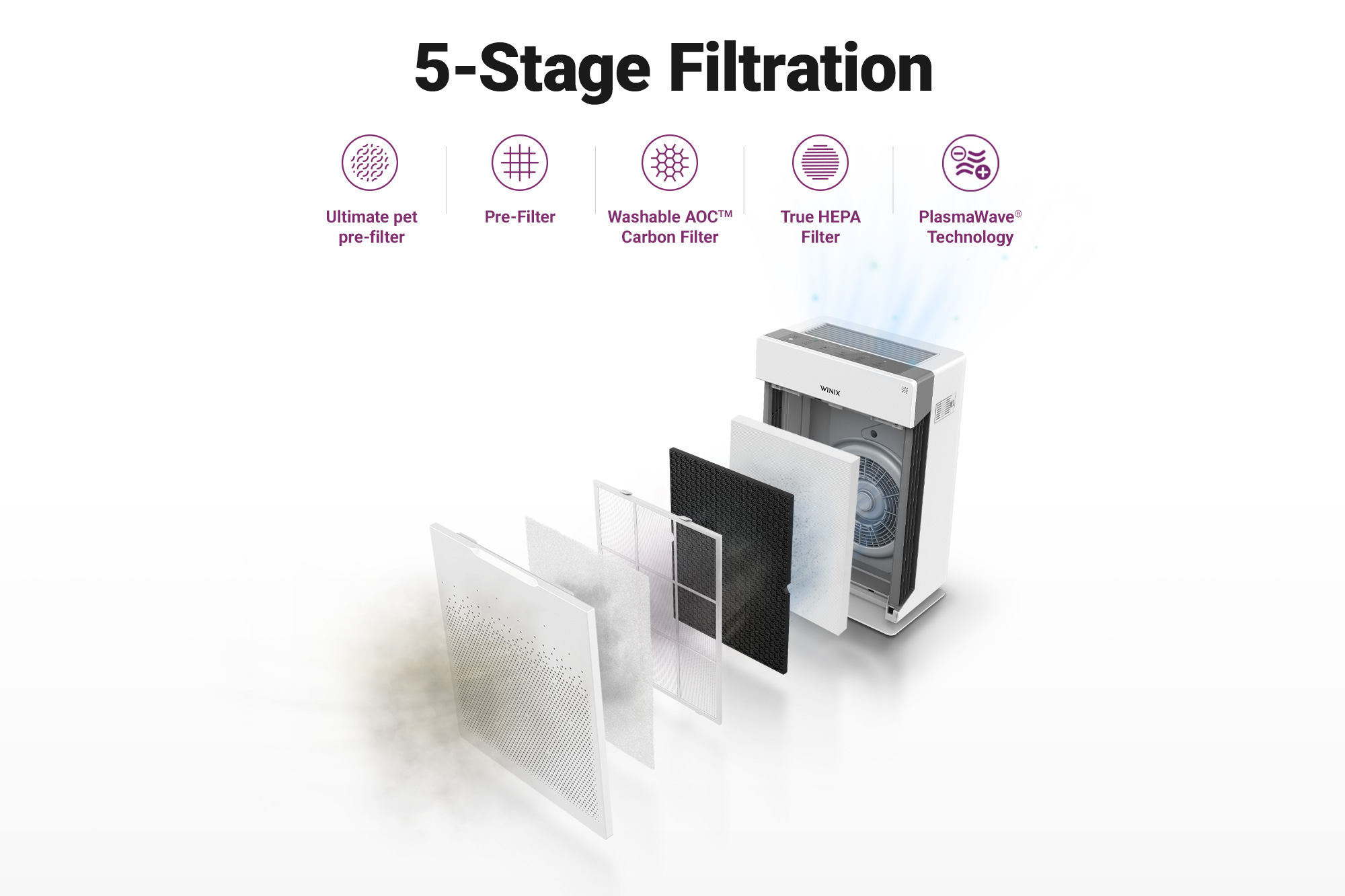 HR900 air purifier filtration diagram