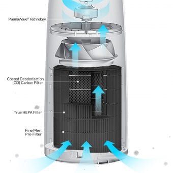 Xray image of the interior of the QS air purifier and the filtration stages